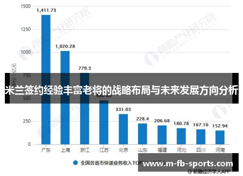 米兰签约经验丰富老将的战略布局与未来发展方向分析 米兰签约经验丰富老将的战略布局与未来发展方向分析