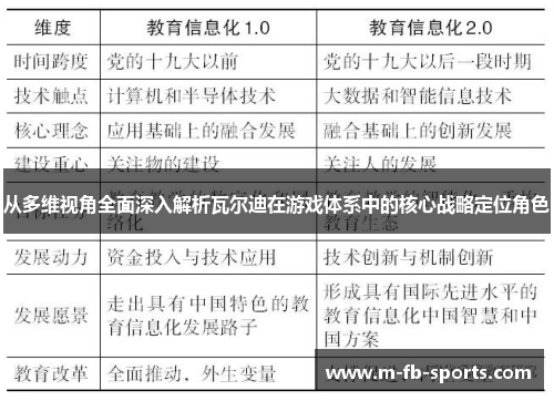 从多维视角全面深入解析瓦尔迪在游戏体系中的核心战略定位角色
