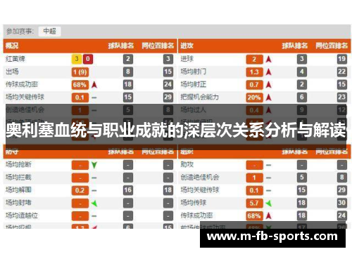 奥利塞血统与职业成就的深层次关系分析与解读