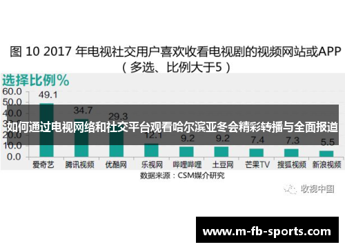 如何通过电视网络和社交平台观看哈尔滨亚冬会精彩转播与全面报道