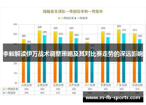 李毅解读伊万战术调整策略及其对比赛走势的深远影响 李毅解读伊万战术调整策略及其对比赛走势的深远影响