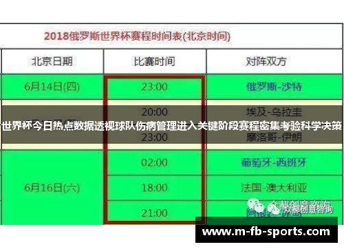 世界杯今日热点数据透视球队伤病管理进入关键阶段赛程密集考验科学决策