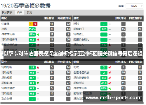 以萨卡对阵法国表现深度剖析揭示亚洲杯回暖关键信号背后逻辑