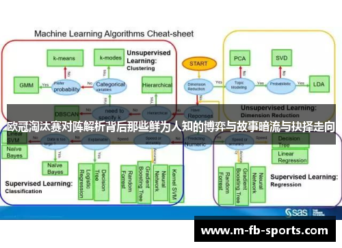 欧冠淘汰赛对阵解析背后那些鲜为人知的博弈与故事暗流与抉择走向 欧冠淘汰赛对阵解析背后那些鲜为人知的博弈与故事暗流与抉择走向