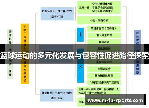 篮球运动的多元化发展与包容性促进路径探索 篮球运动的多元化发展与包容性促进路径探索