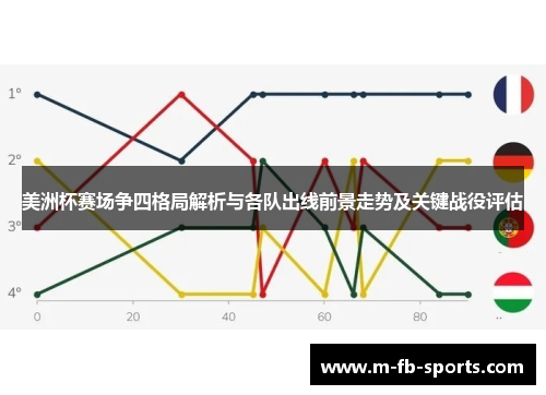 美洲杯赛场争四格局解析与各队出线前景走势及关键战役评估 美洲杯赛场争四格局解析与各队出线前景走势及关键战役评估