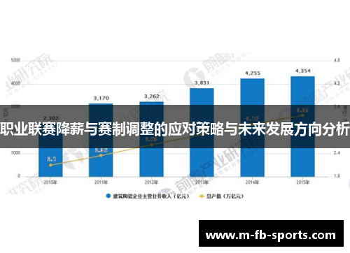 职业联赛降薪与赛制调整的应对策略与未来发展方向分析 职业联赛降薪与赛制调整的应对策略与未来发展方向分析