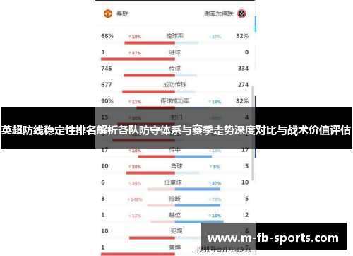 英超防线稳定性排名解析各队防守体系与赛季走势深度对比与战术价值评估